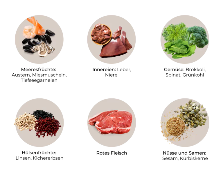 Liste an Eisenreichen Lebensmitteln